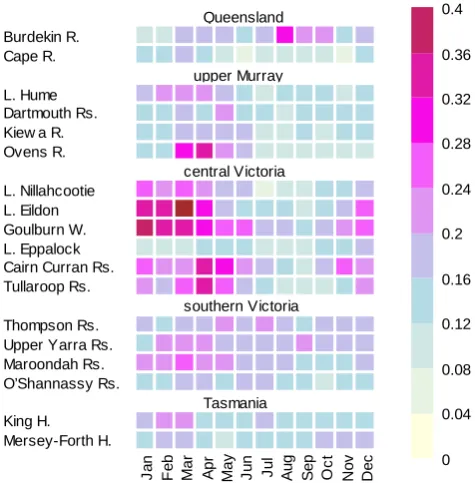 Fig. 3.Figure 3: Performance of WAPABA in all 18 catchments in terms of RMSEP values calculated for  Performance of WAPABA in all 18 catchments in terms ofRMSEP values calculated for each month.