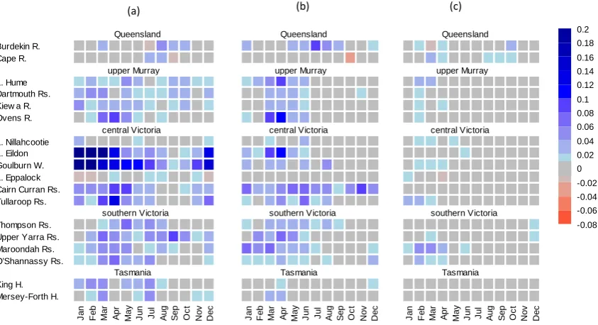 Figure 4: (a) Difference in RMSEP values between WAPABA predictions and method A (WAPABA – method A); (b) difference in RMSEP values between  Fig