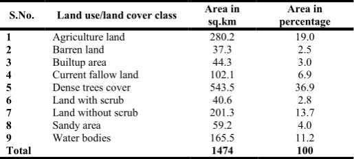 Table 2. Spatial Distribution Result of the Land use/Land cover-2013 in the parts of pudukkottai District 