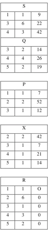 FIG 4: UTILITY LIST 