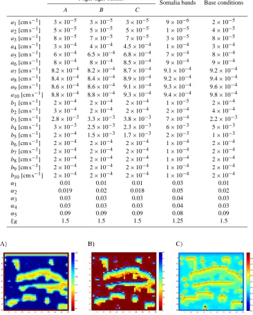 Table 2. Model parameters.