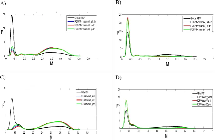 Fig. 8. (A) Aerial photograph of a natural vegetation pattern in So-etation cover of the natural pattern inmalia (7◦43′ N, 48◦02′ E); (B) Digitized representation of the veg- (A)