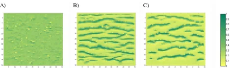Fig. 13. Statistical analysis of the vegetation clusters for the ﬁeldsof vegetation obtained by varying average net radiation