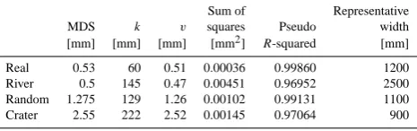 Figure 3: Division pattern when changing (a) width and (b) length of the plots. Fig. 3