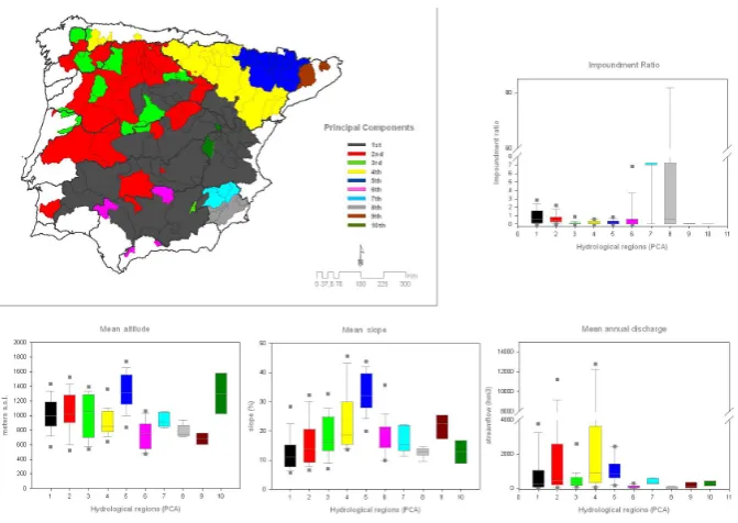 Fig. 3. Spatial distribution of the highest loadings sub-basin from each principal component