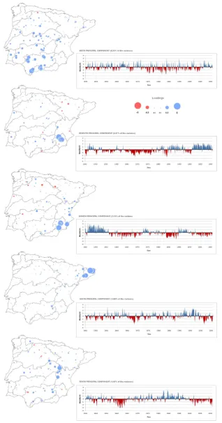 Fig. 5. Spatial distribution of the PCA loadings for the ﬁrst principal components (6th to 10th), and temporal evolution of the principalcomponents (6th to 10th).