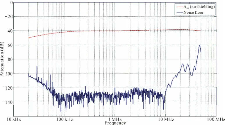 Figure 11 presents an example of measurement. The 