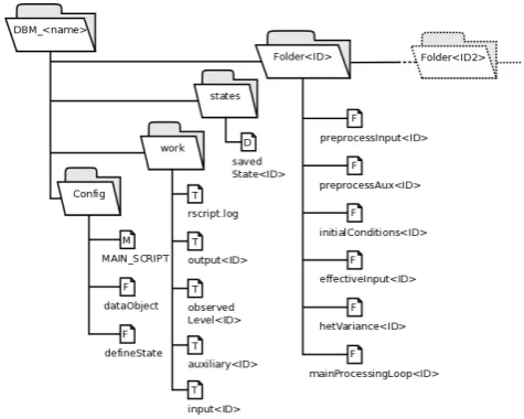 Table 1. The data structure describing a FEWS DBM node. Eachnode also includes a hard-coded input non-linearity function.