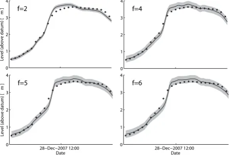 Table 3. Summary of model performance for observations aboveefﬁciency measure. Columns 4 and 5 show the percentage of ob-servations outside the estimated 1 and 2 standard deviation range.0 m (row 1) and 3 m (row 2)