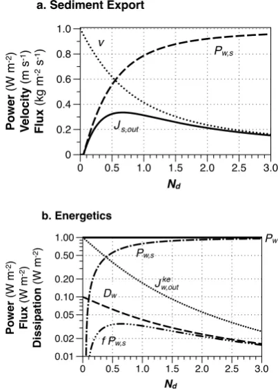 Fig. 4c0