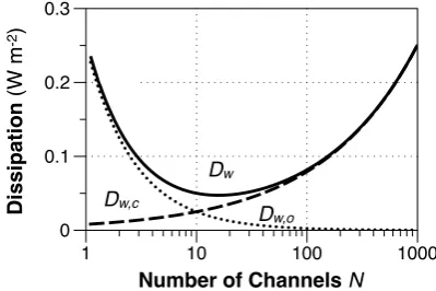 A. Kleidon et al.: Thermodynamics and maximum power of river systemsFig. 5b