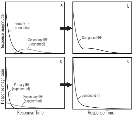 Table 1. Model parameters [–, not applicable].