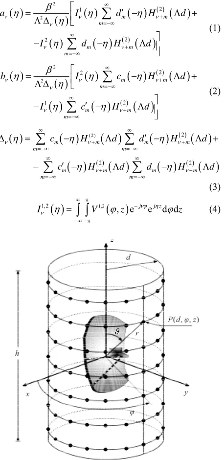 Figure 1. Cylindrical scanning.