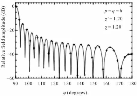 Figure 10sampling representation, the AUT has been modelled as 