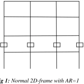 Fig 1: Normal 2D-frame with AR=1 