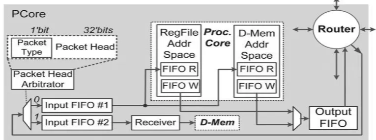 Fig. 7.   