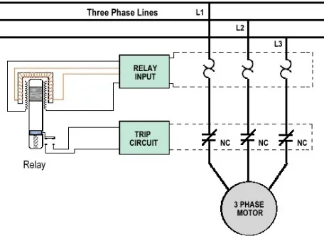 Figure 4. Operation of ferrofluid relay. 
