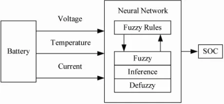 Figure 3. Different discharge current-voltage measurements. 