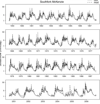 Fig. 4. Southfork watershed streamﬂow, modeled and observed. Modeled streamﬂows are generated using geologic end-members to assignsoil drainage parameters.