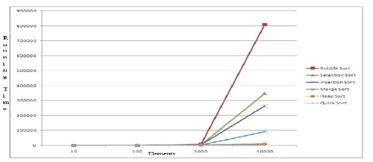 Table  4: RunTime 