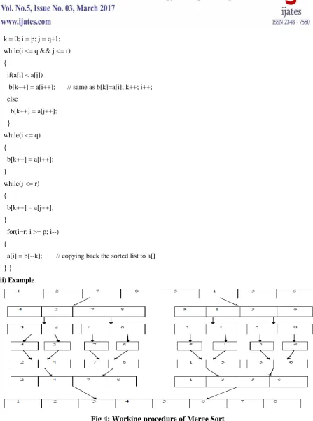 Fig 4: Working procedure of Merge Sort 