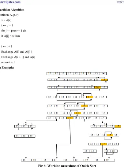 Fig 6: Working procedure of Quick Sort 