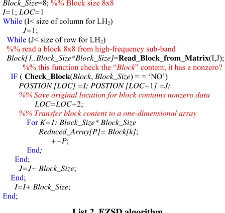 Figure 4. Illustrates probability of data (limited-data) for the AC-Matrix 3 × 5.  