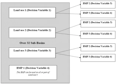 Fig. 3. Plan schematics of a typical on-line bio-retention area(Woods-Ballard et al., 2007).