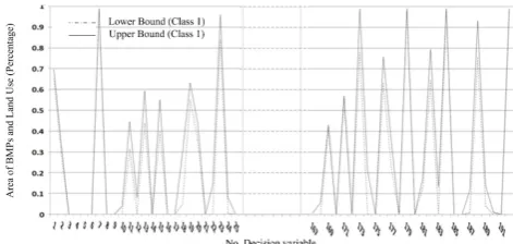 Fig. 9. Flood hydrographs at the outlet for each class.