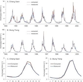 Fig. 2. Validation results of the VMod hydrological model. (A) Daily discharge at Chiang Saen; (B) daily discharge at Stung Treng; (C)monthly average discharge at Chiang Saen; and (D) monthly average discharge at Stung Treng