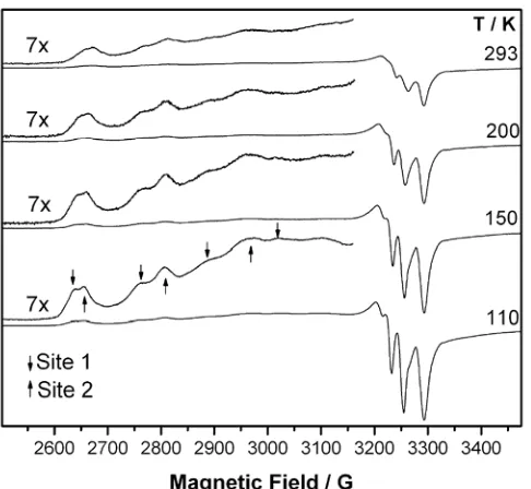 Figure 2.5  X-band ESR spectra of SMAA0.083-50Cu as a function of temperature. 