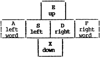 Figure 3-1. The CUrsor D.i.aI:ood 