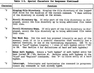 Table 1-3. Special Characters for Responses (Continued) 