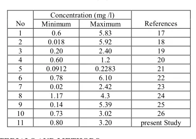 Table 1: Concentration of Fluoride Found in Deferent parts of the 