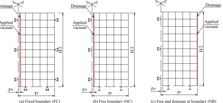 Figure 3. The modeling of axisymetric cell. 