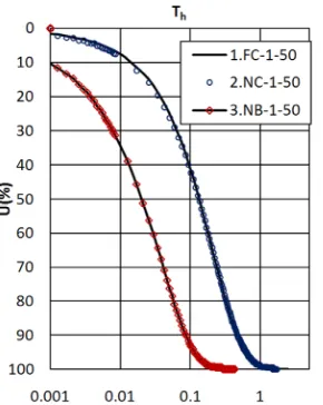 Figure 4. Case n = 10, vacuum only; Va = 50 kPa.
