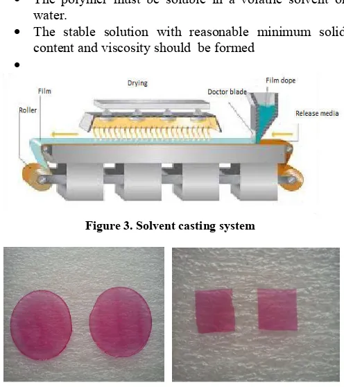 Figure 3. Solvent casting system 