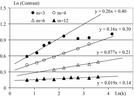 Figure 2 represents an example of Contrast statistic cal- culation. Five clusters in 4-dimensional space were simu- 
