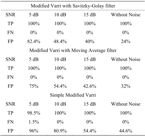 Table 1. Effect of applying proposed methods and existing methods on set of synthetic data