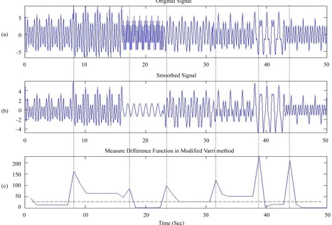 Figure 2. Signal segmentation in synthetic signal. (a) Original signal; (b) Filtered signal by MA; (c) Output of the Modified Varri (window length = 2 s, A1 = 7 and F1 = 1)