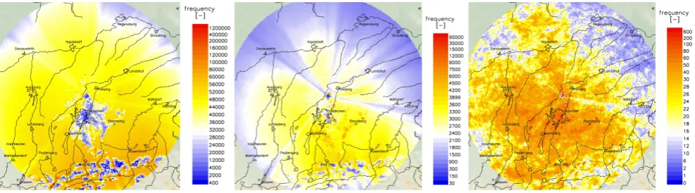Fig. 3. Uncorrected frequencies of occurrence of radar reﬂectivity level 1 (left), level 3 (middle) and level 5 (right) of the Munich weatherradar from 2000–2006 (PX data)