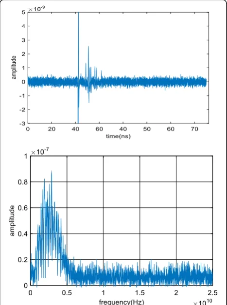 Figure 3 shows a three-level wavelet decomposition