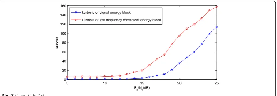 Fig. 7 Ks and Kc in CM1