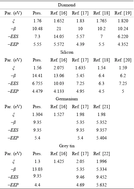 Table 1. Parameters of CNDO/2 for C, Si, Ge and α-Sn.