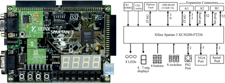 Figure 2. Spartan-3 starter board.