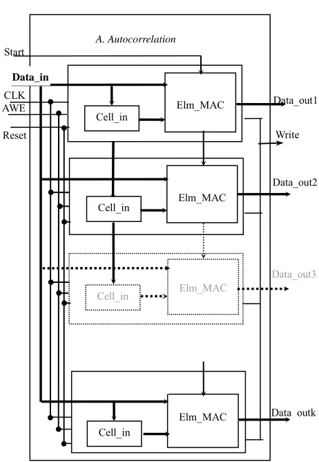 Figure 7. OPB integration. 