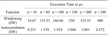 Table 3. Profiling results after using hardware accelerator. 