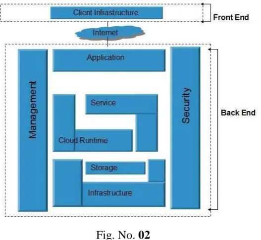 Fig. No. 02 