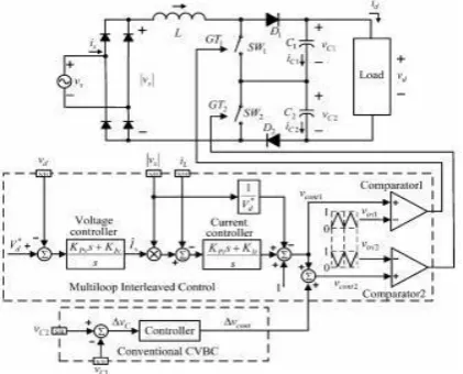 Fig. 1. Three-level boosting PFC converter with multiloop feed forward control and the conventional capacitor voltage balancing control loop than the boost converter under the same switching frequency