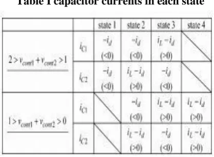 Table I capacitor currents in each state 